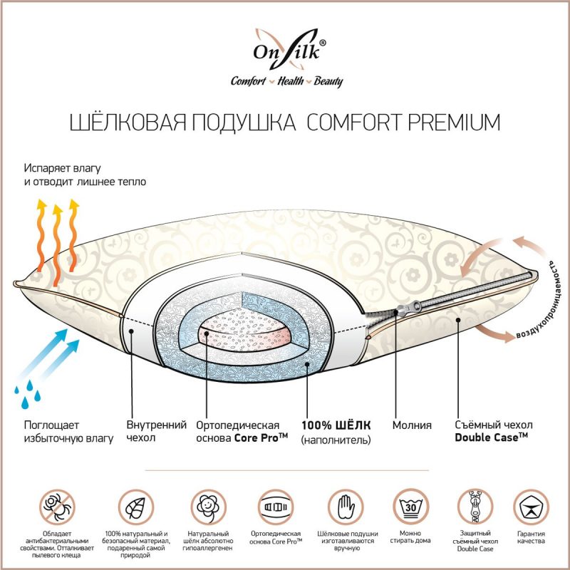 Comfort-premium_Shema